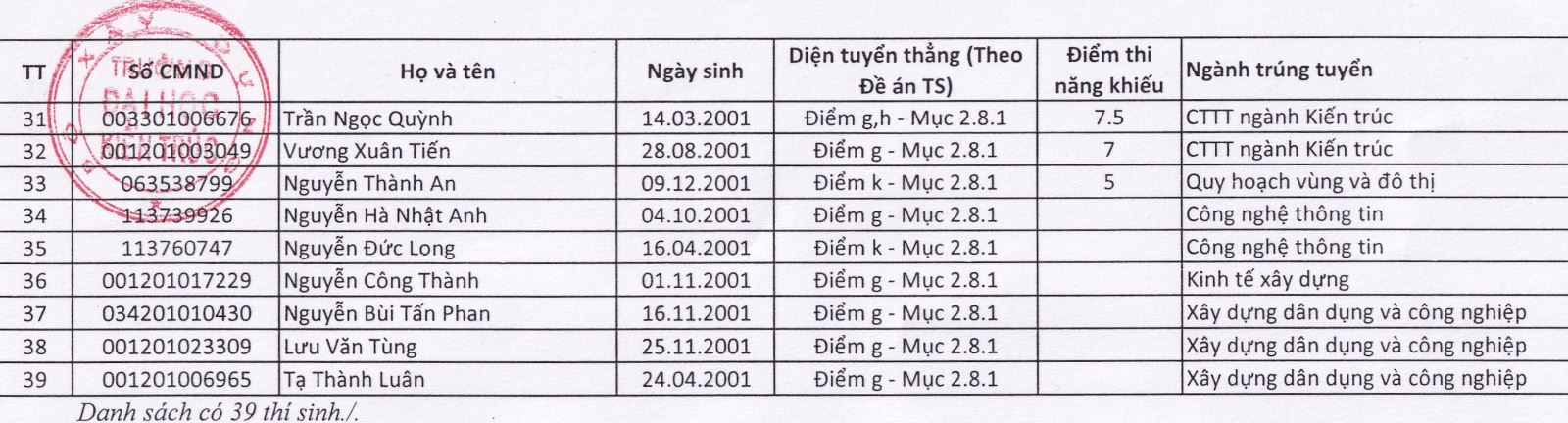 TRA CỨU ĐIỂM TRÚNG TUYỂN ĐẠI HỌC XÂY DỰNG HÀ NỘI NĂM 2026 NHANH CHÓNG VÀ CHÍNH XÁC